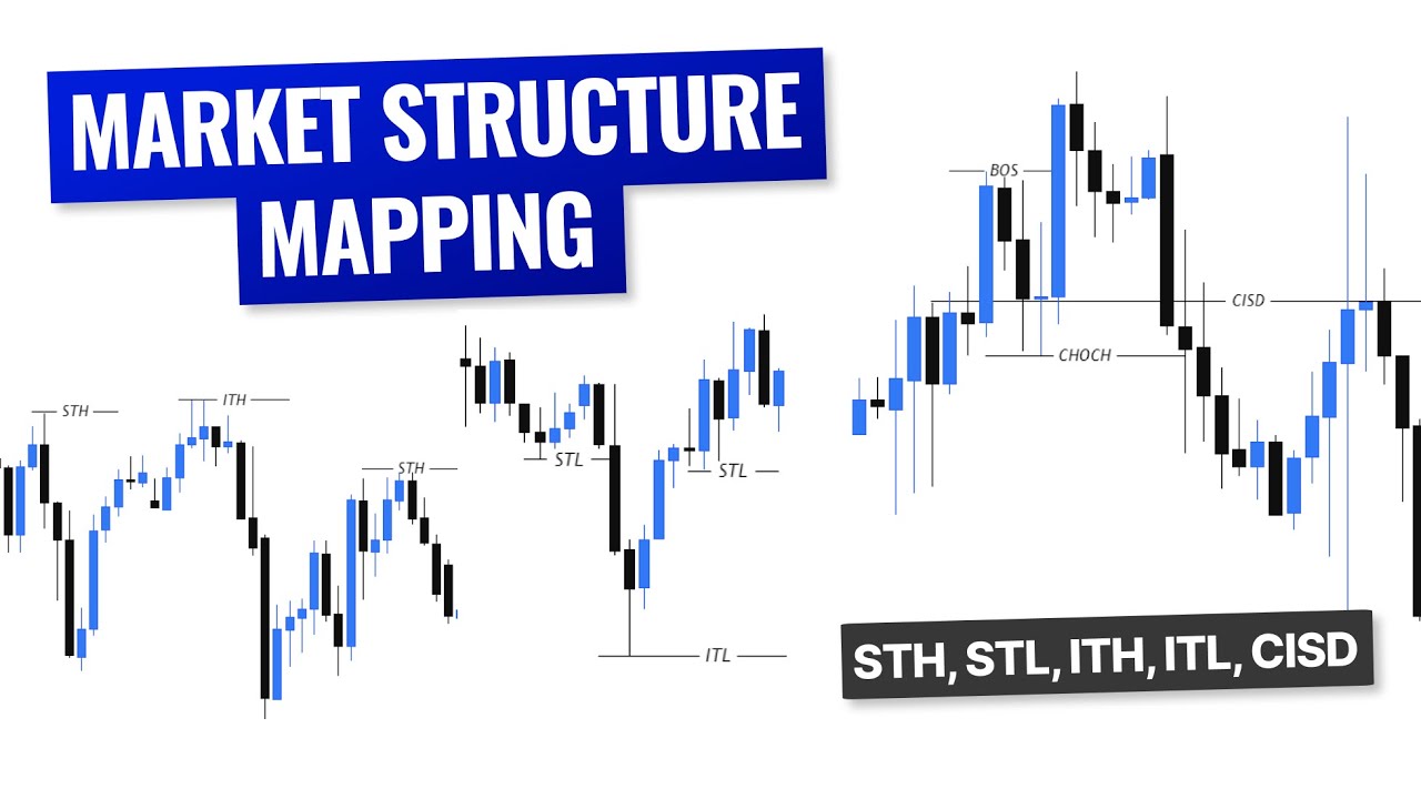 ADVANCE Market Structure Mapping Explained | STH, STL, ITH, ITL & CISD