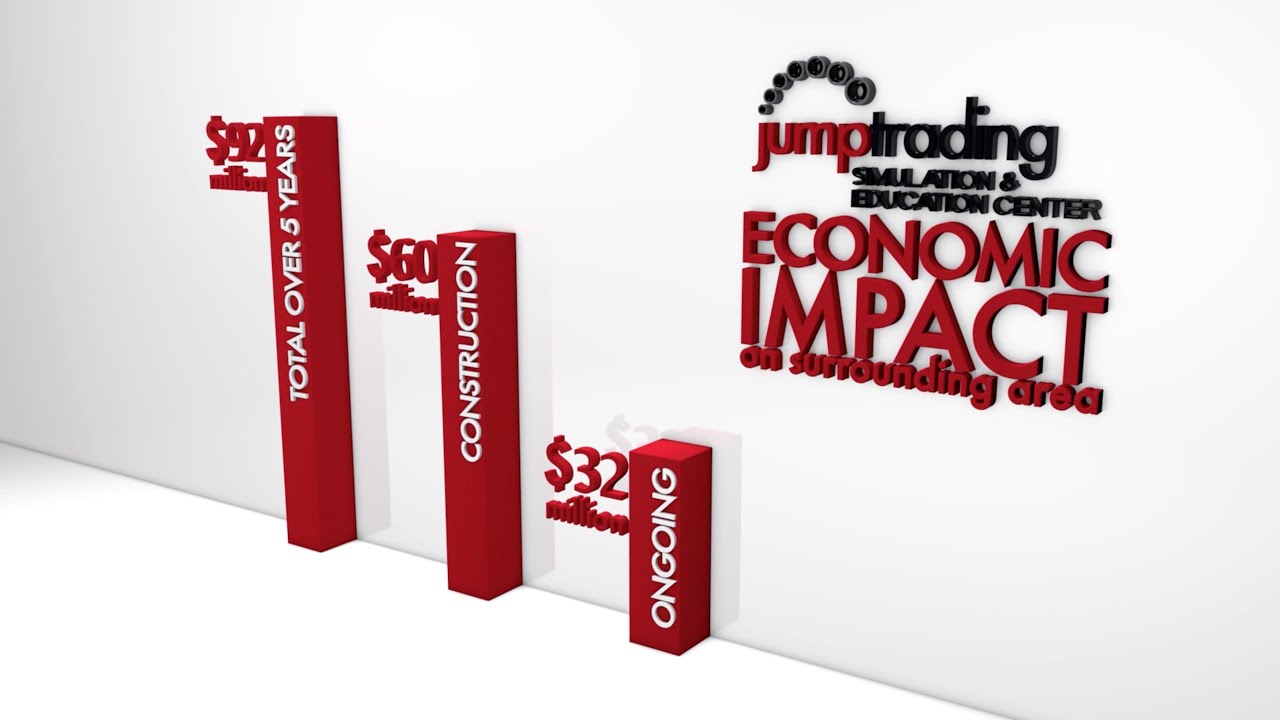 Bradley University's Economic Study of Jump Trading Simulation and Education Center