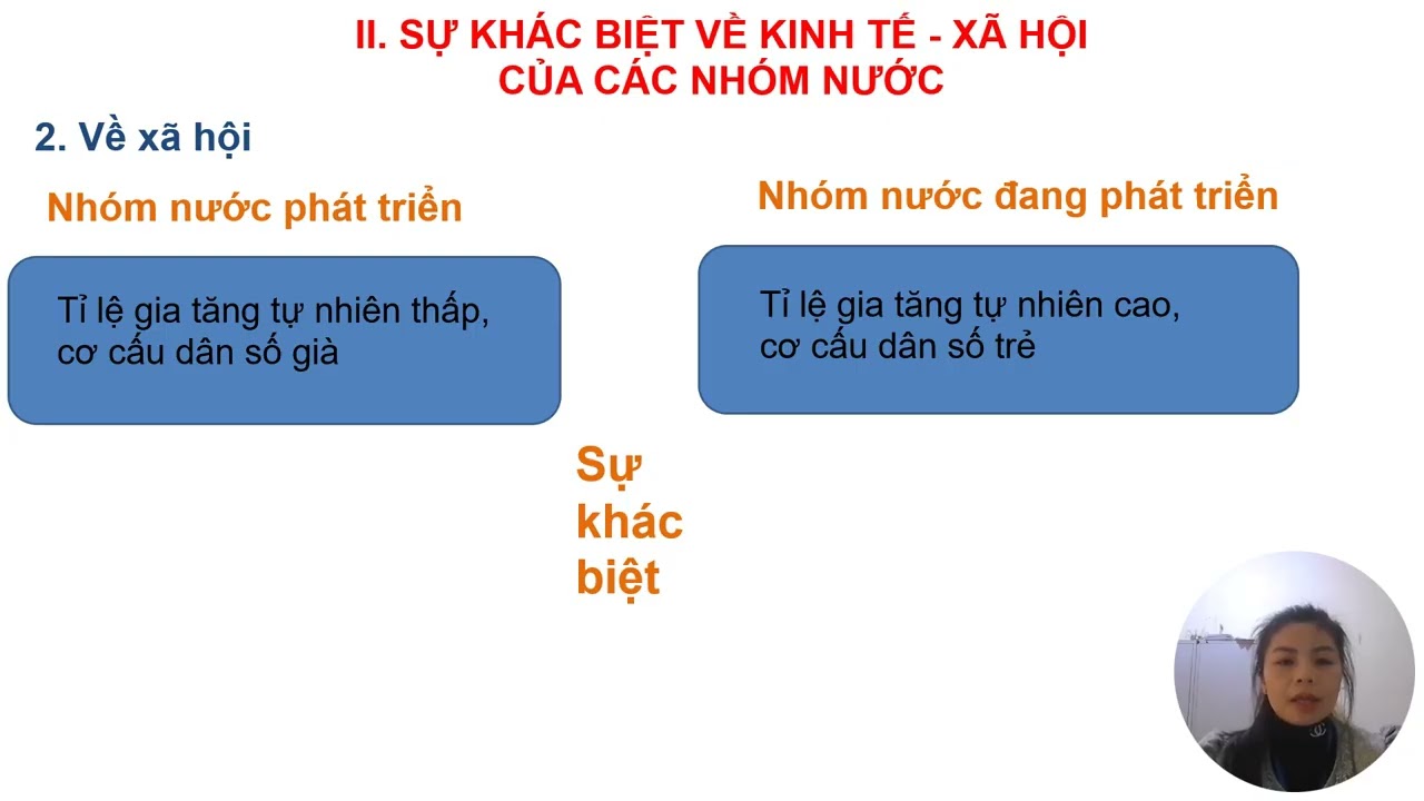 KHOI 11 DIA LI SU KHAC BIET VE TRINH ĐO PHAT TRIEN KINH TE   XA HOI CUA CAC NHOM NUOC NONGTHIKIMOANH
