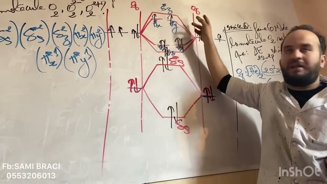 ST/ST - CHIMIE 1- diagramme moléculaire