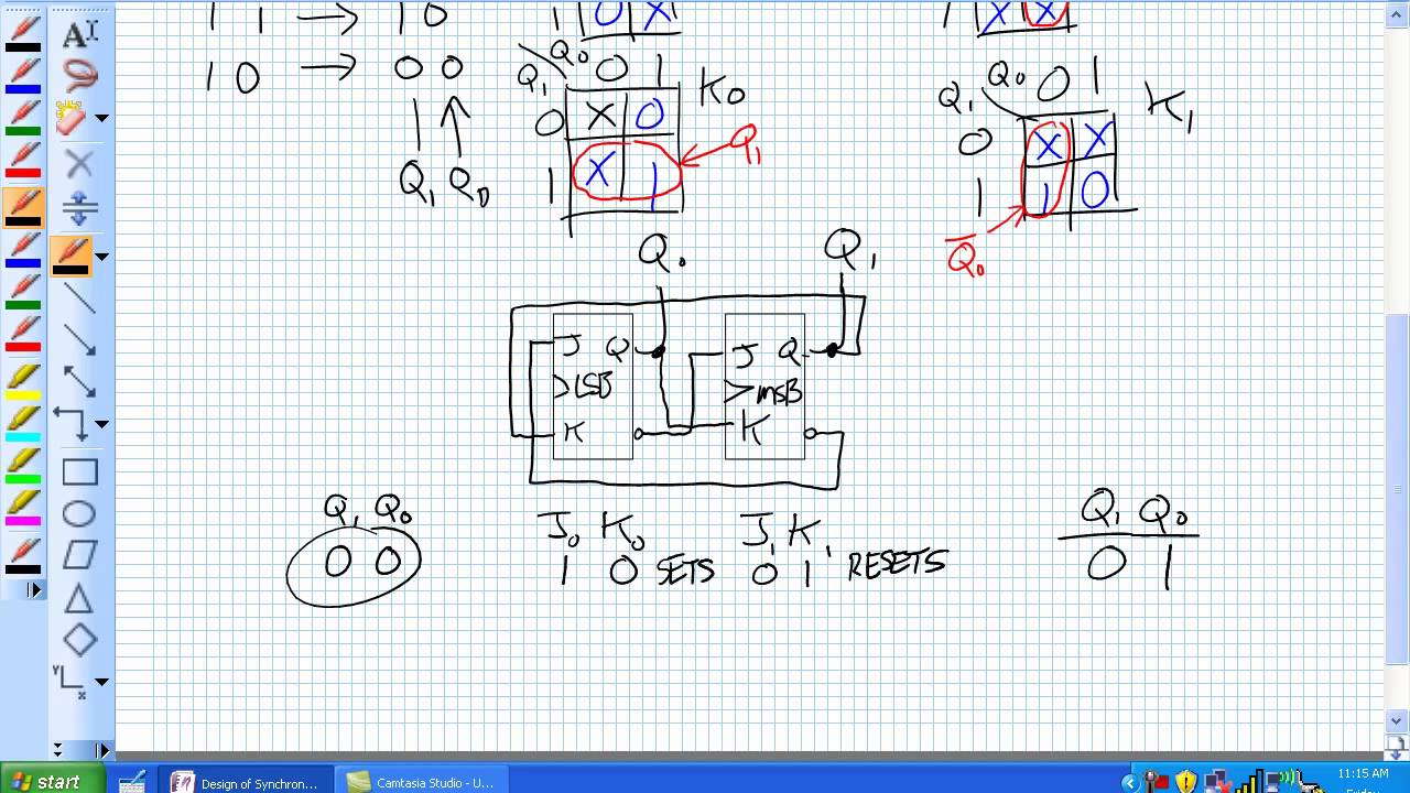 Design of Synchronous Counters