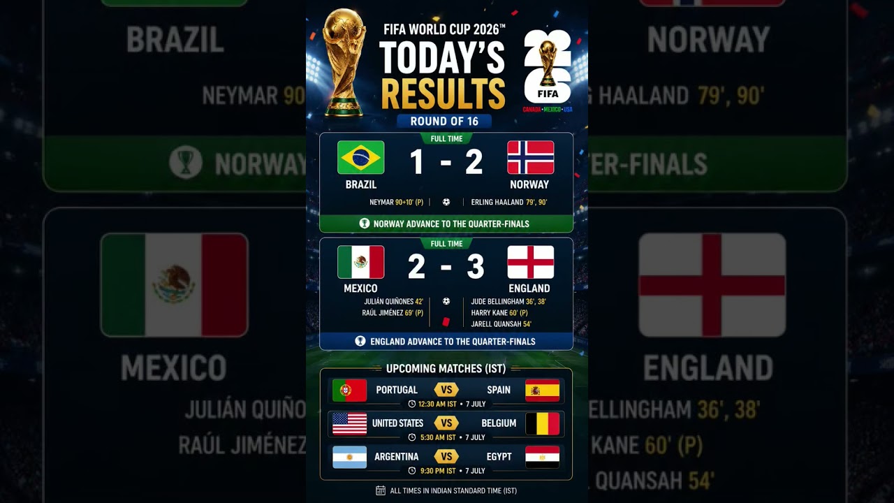 FIFA World Cup 2026 Round of 16 Results Today | #quaterfinals #roundof16 #roadtothefinal