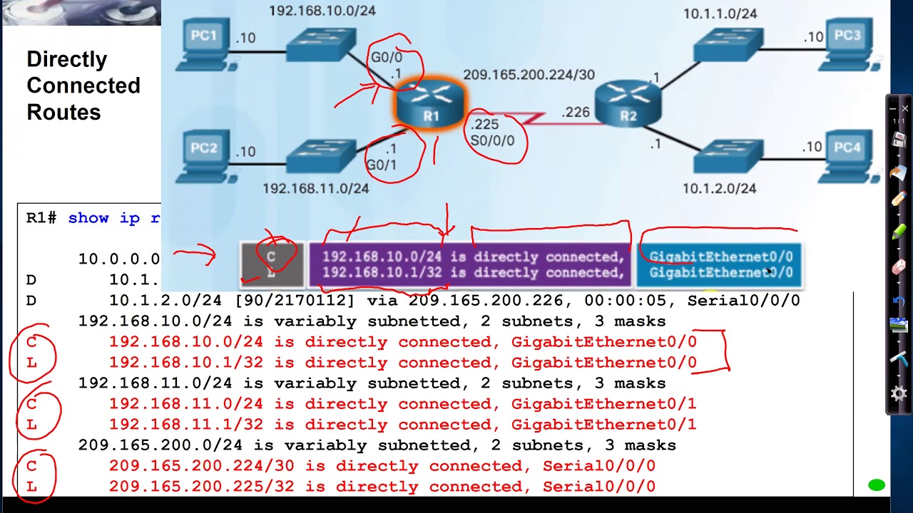 Введение: таблица маршрутизации Cisco IPv4