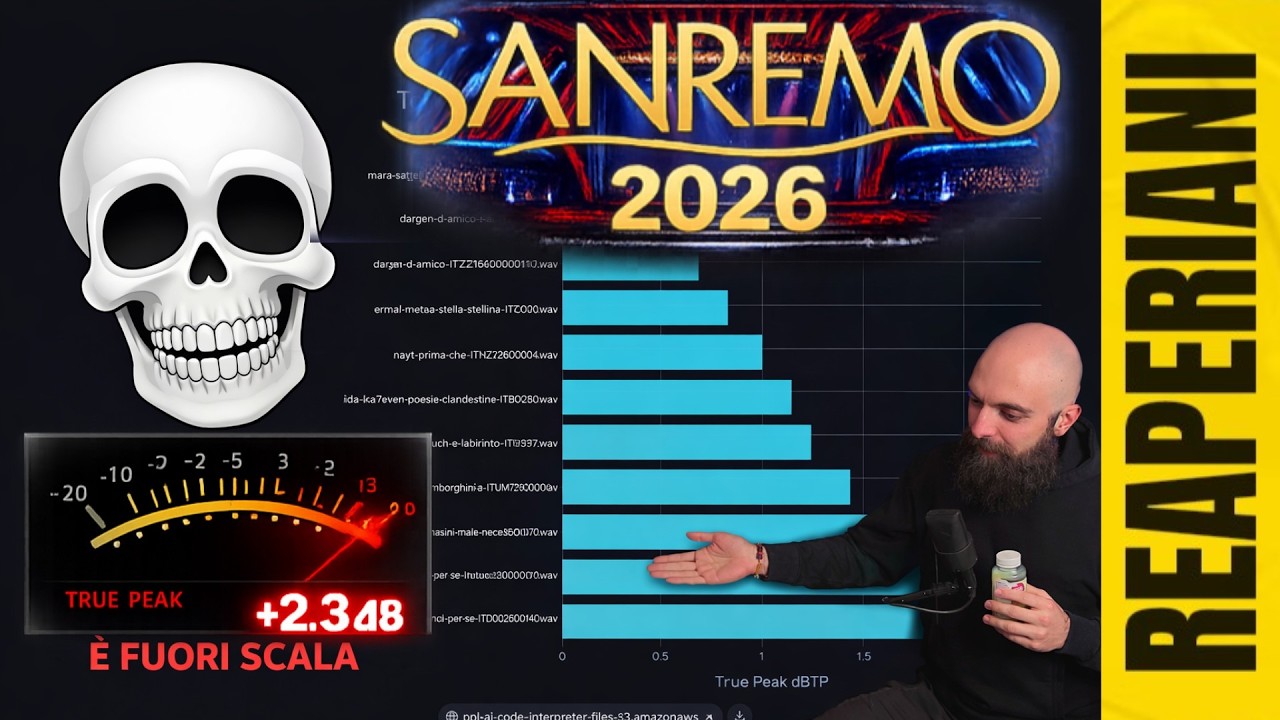 Malika Ayane +2.3 True Peak: Errore o Genio? Sanremo 2026 Analisi Audio