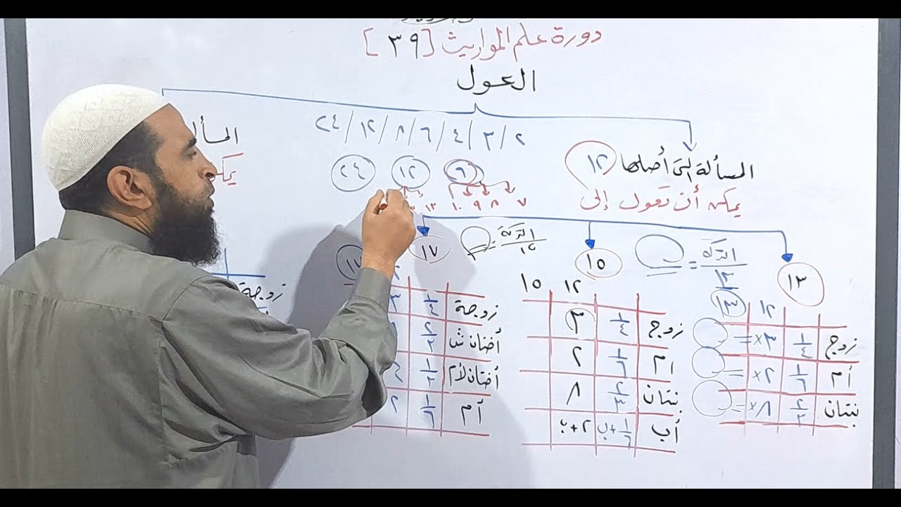 دورة علم المواريث 39 ( شرح دخول العول على المسائل التي أصلها من 12 و 24 مع حل مسائل و تمارين )