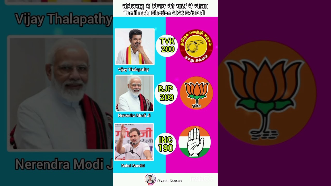 Tamil nadu Election 2026 Exit Poll #shorts #india #politics #tvk #news #viral #vote #tamilnadu