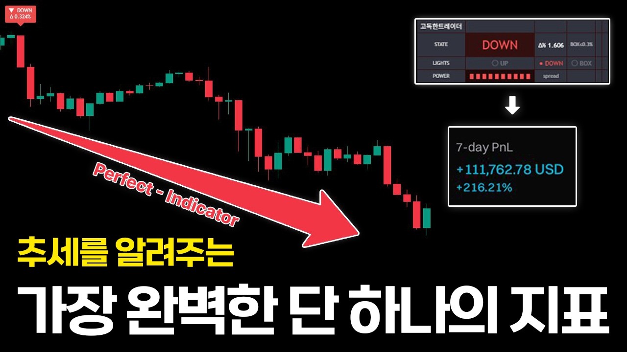 이평선? 필요없습니다. 추세를 완벽히 알려주는 퍼펙트 인디케이터