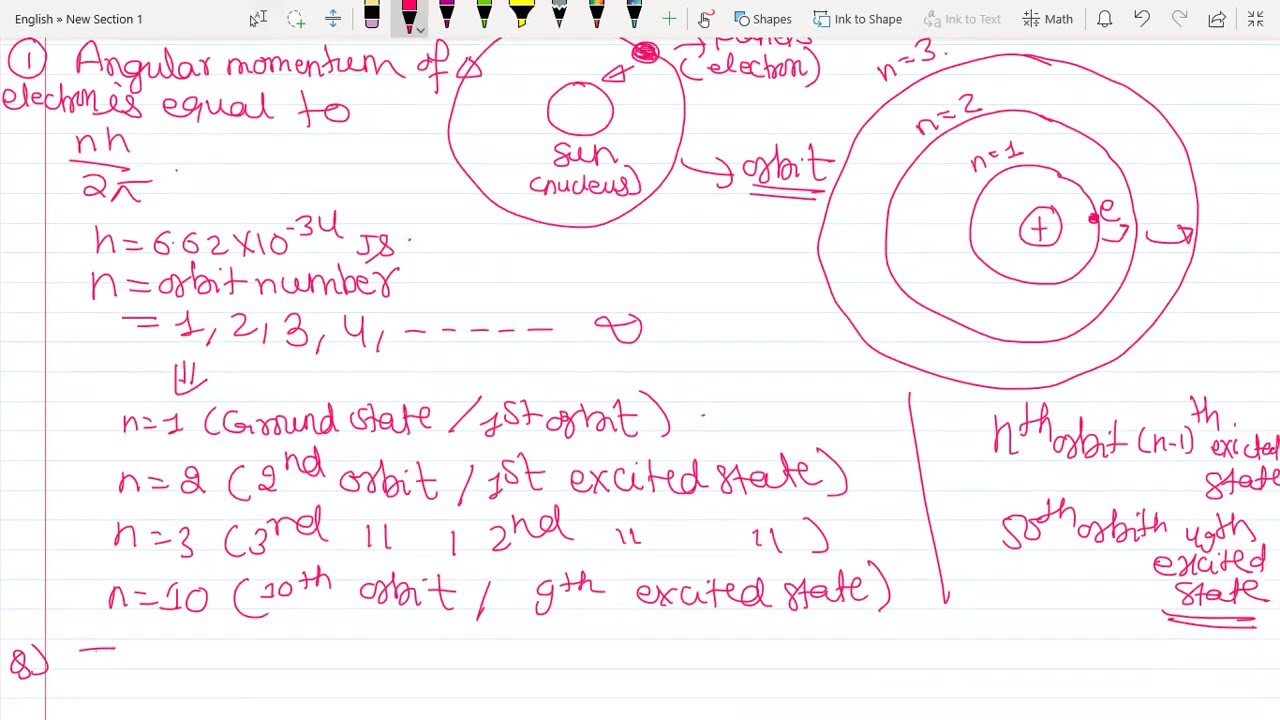 Modern Physics ONE SHOT | Photoelectric Effect | IMP Question for CSIT Entrance Exam