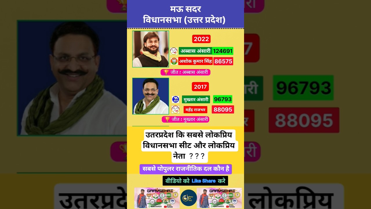 Mau  2017 And 2022 Up Assembly election's results #spa #bsp #bjp #popular