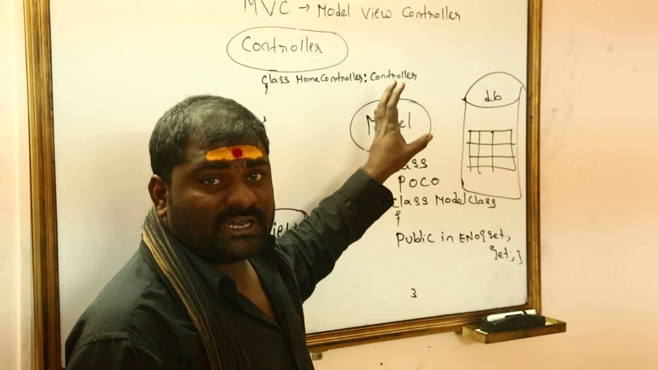 MVC