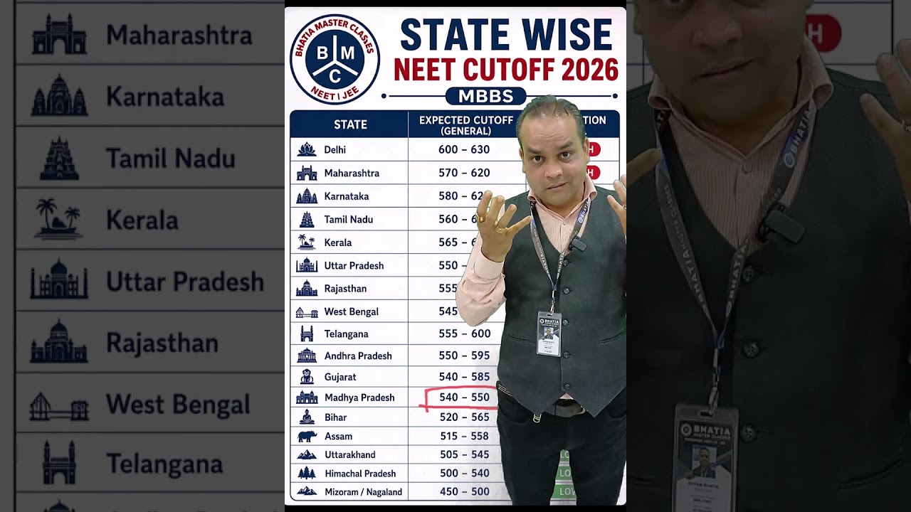 Expected Cutoff NEET-2026 State Wise