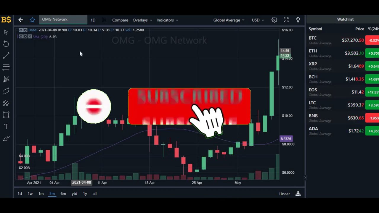 OMG NETWORK Price Prediction 2021 - OMG NETWORK Price Update!