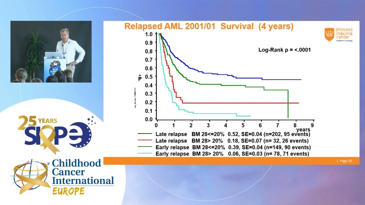 How to treat relapsed acute myeloid leukaemia