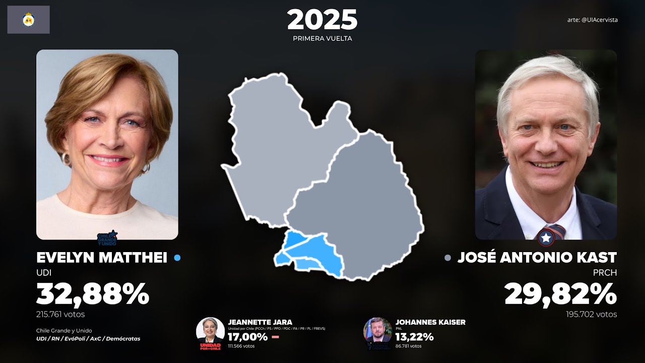 Elecciones presidenciales de Chile en las comunas más derechistas de Santiago (1989 - 2025)