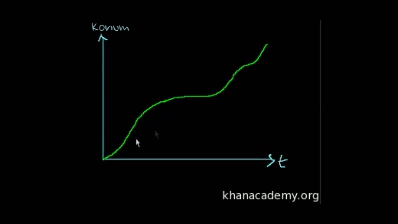 Ortalama Değer Teoremi (Kalkülüs / Türev Uygulamaları) (Matematik)