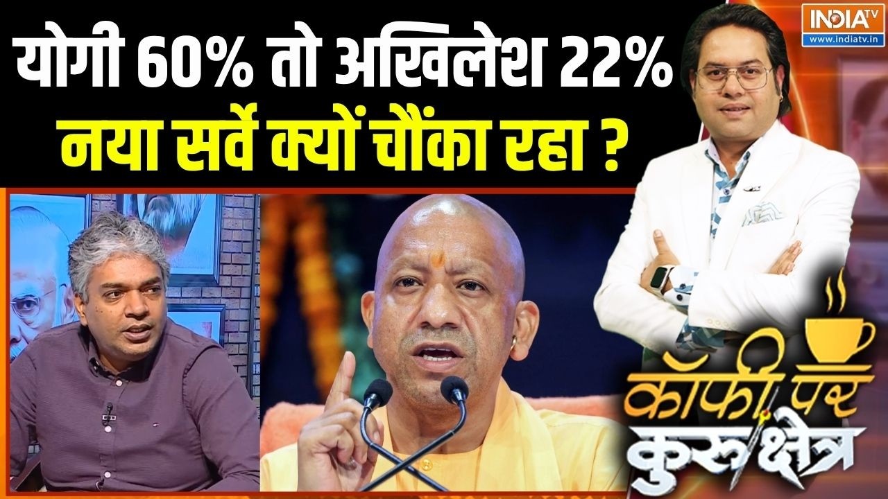 UP Election 2027 Survey : योगी 60% तो अखिलेश 22%, नया सर्वे क्यों चौैंका रहा? | Ram Mandir | CM Yogi
