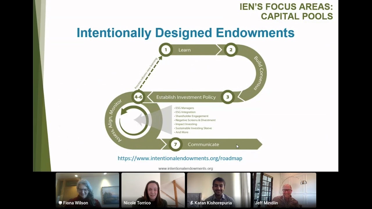 $650B Opportunity: Connecting Students with Transformative Power Of University Endowments