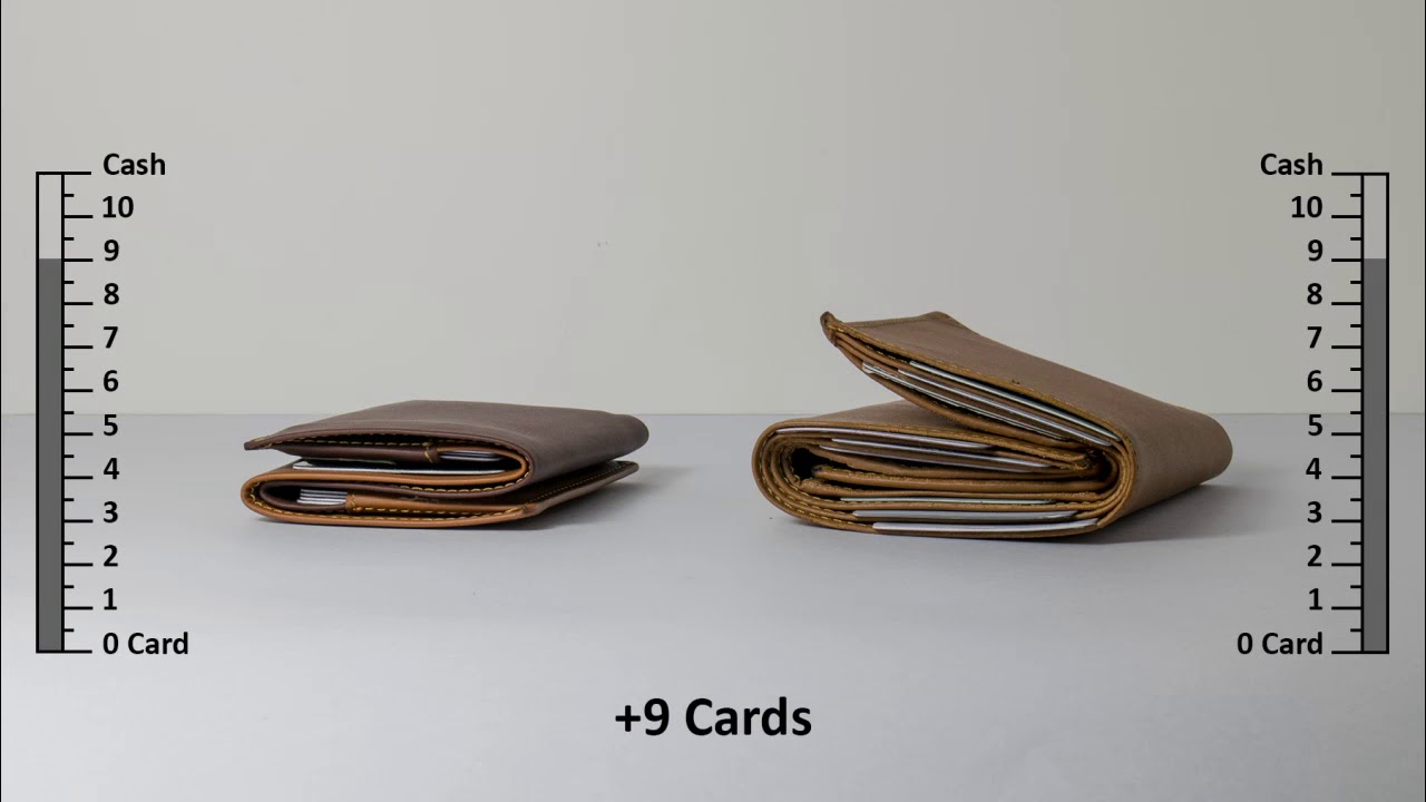Aurochs Infinity - Slim & Minimalist Wallet