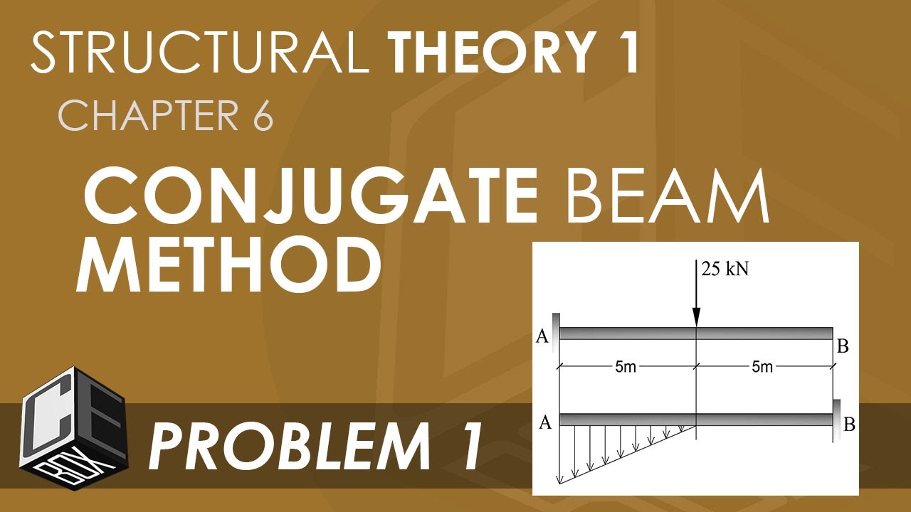 Structural Theory 1 Conjugate Beam Method Problem 1 (PH)
