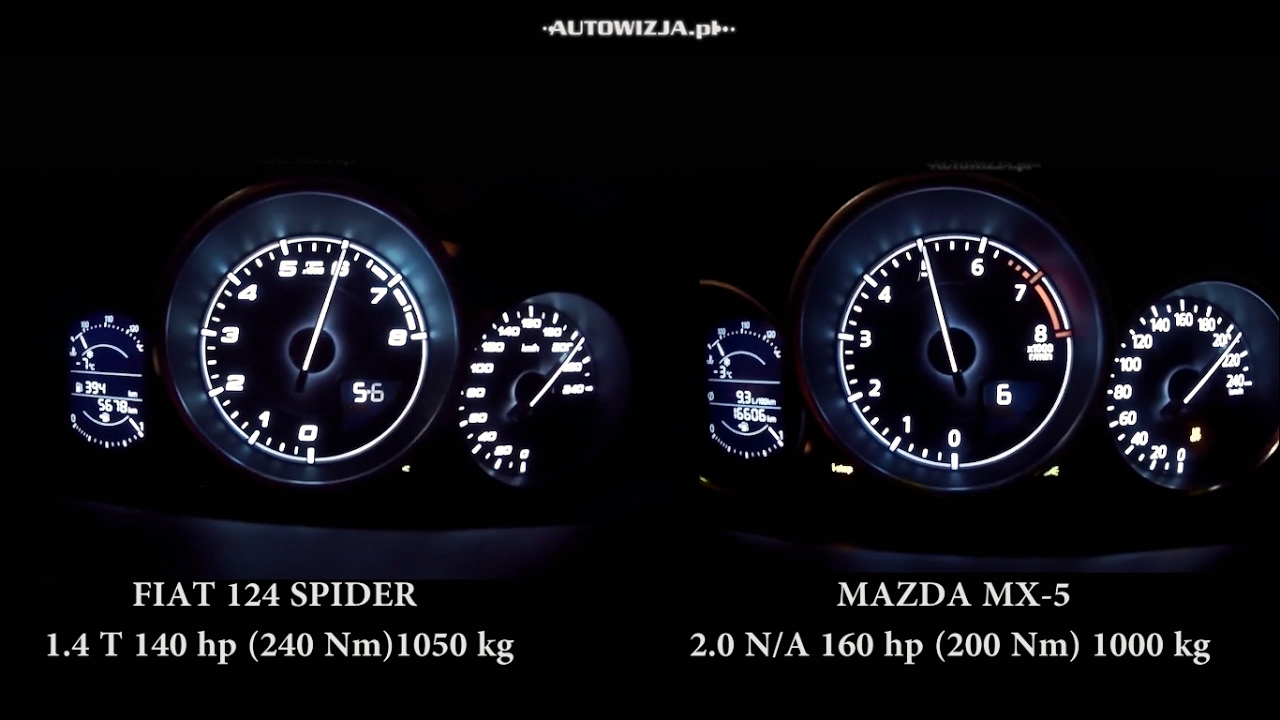 Mazda MX-5 2.0 vs Fiat 124 Spider acceleration 0-200 km/h, racelogic