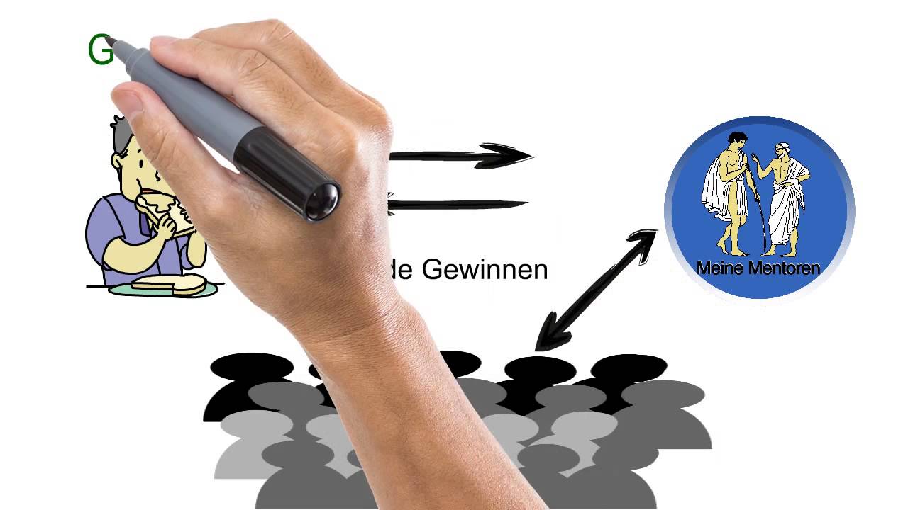 Wie kann ich effektiver werden - 7 Wege zur Effektivit&auml;t - Stephen Covey - Buchbesprechung deutsch