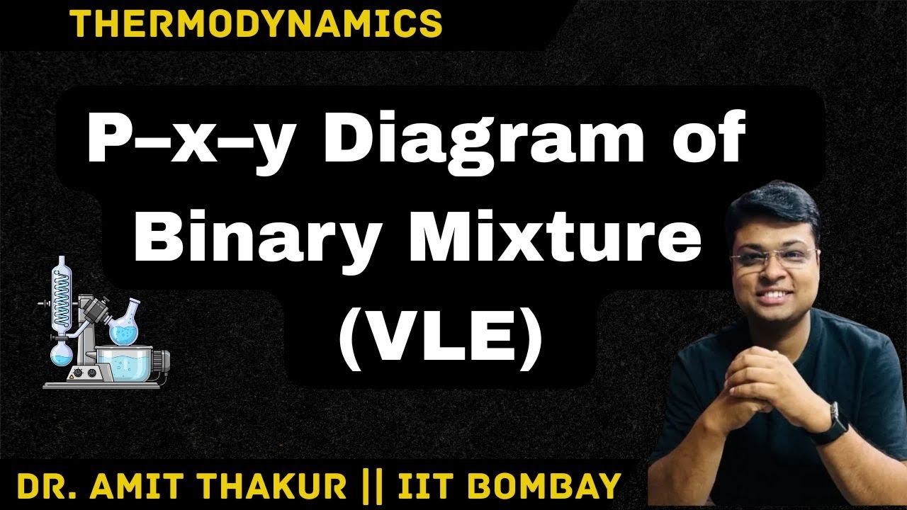 P–x–y & y–x Diagram of Binary Mixture | Phase Diagram Explained |  VLE | Prof. Thakur_Hindi