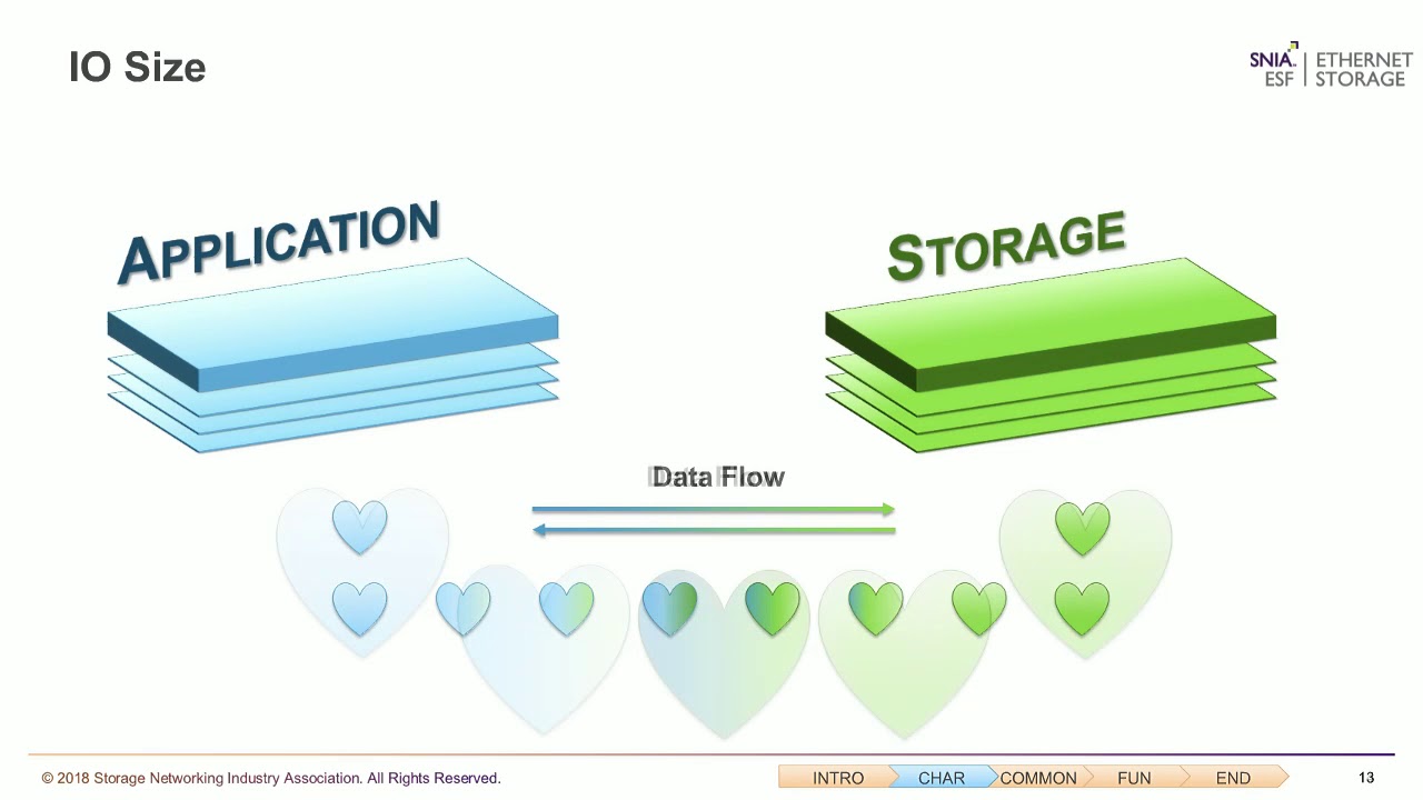 Storage Performance Benchmarking - Part 5: Workloads