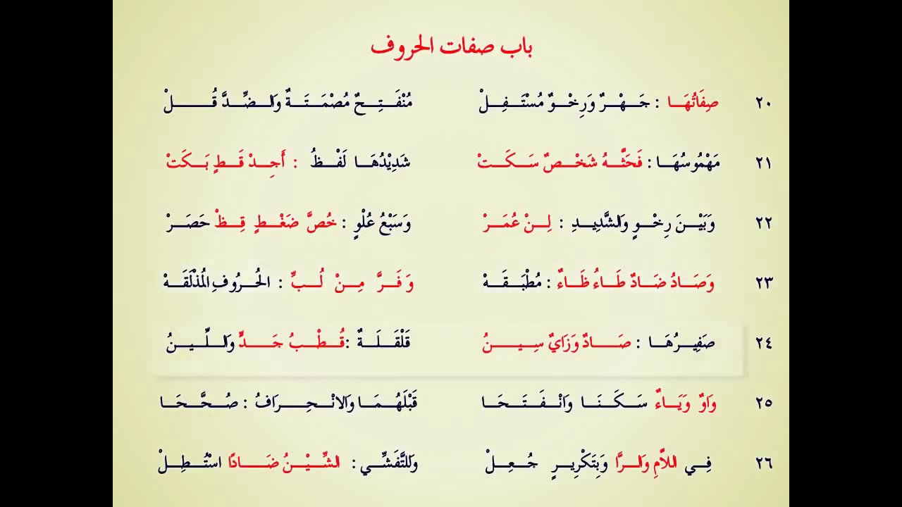 متن الجزرية\ باب صفات الحروف بصوت سعد الغامدي