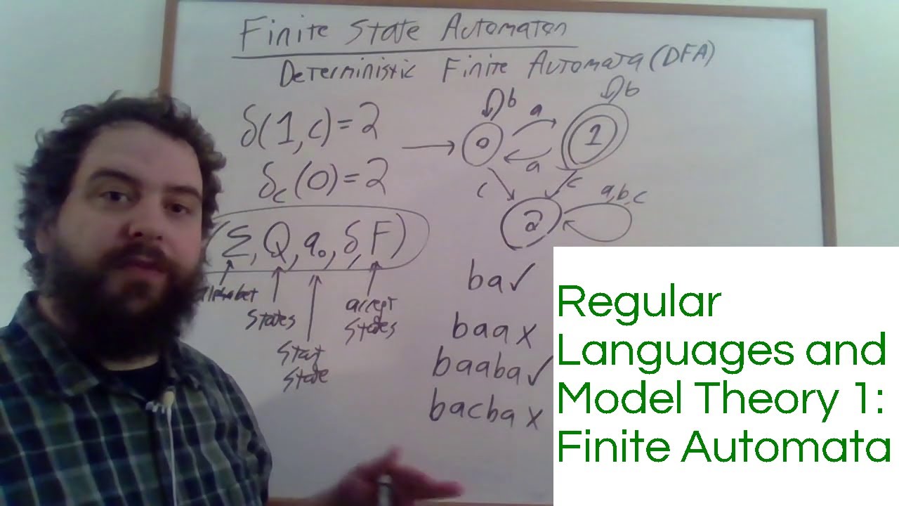 Regular Languages and Model Theory 1: Finite Automata