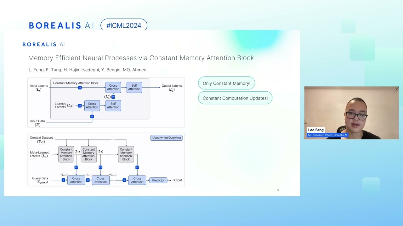 ICML 2024 - Memory Efficient Neural Processes via Constant Memory Attention Block