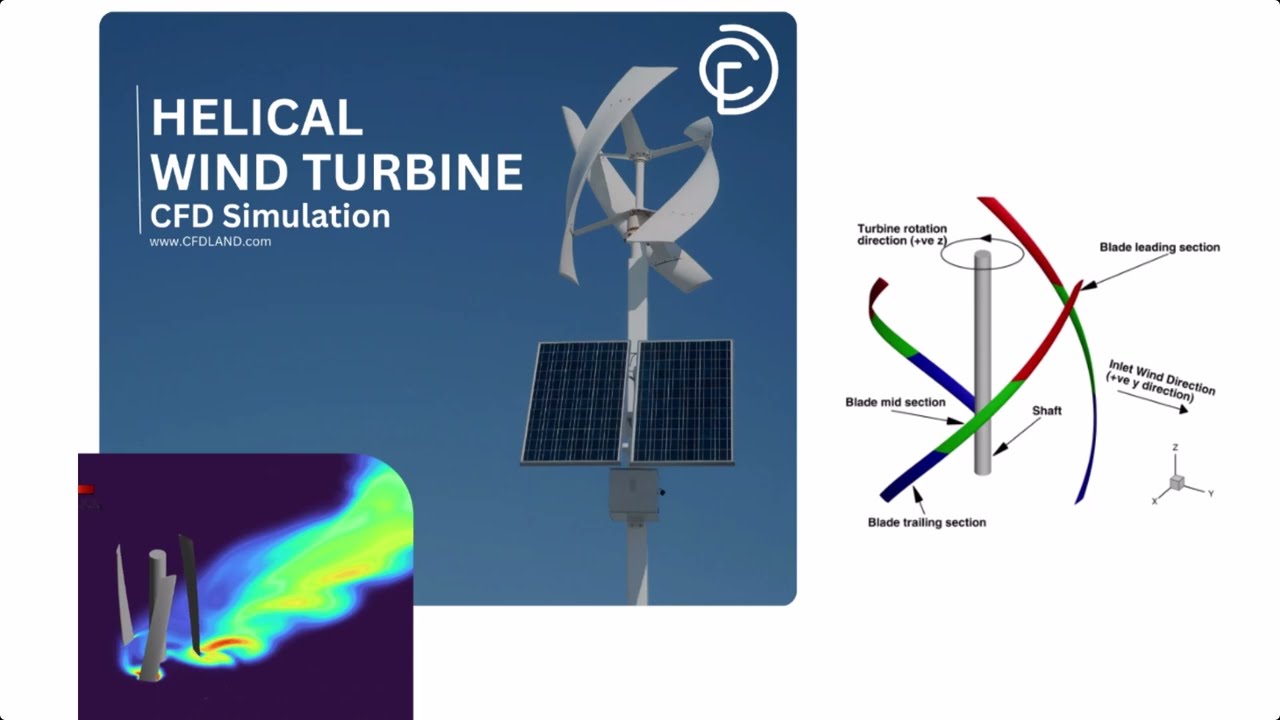 How to Simulate a Helical Wind Turbine in ANSYS Fluent | CFD & Aerodynamic Analysis Guide
