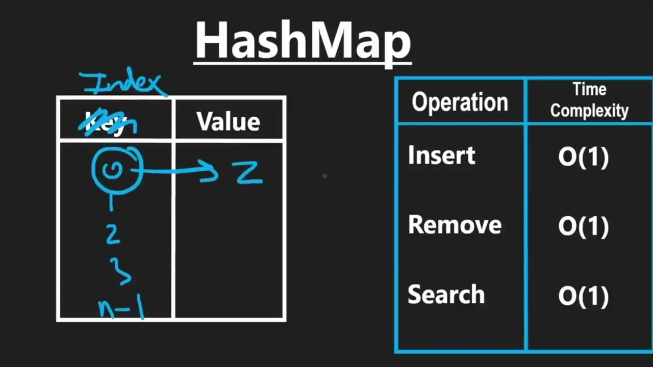 Course introduction: The USA Computing Olympiad (USACO)