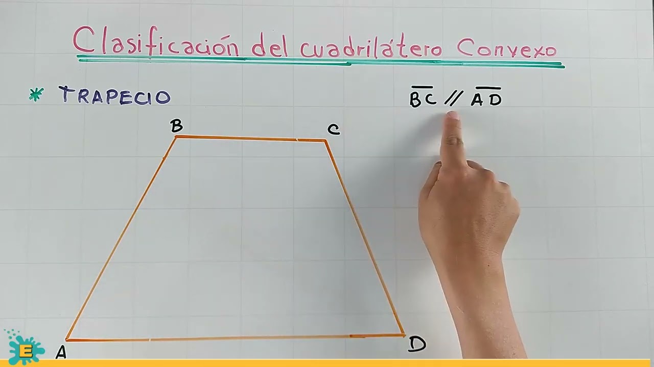 Clasificación del cuadrilátero convexo