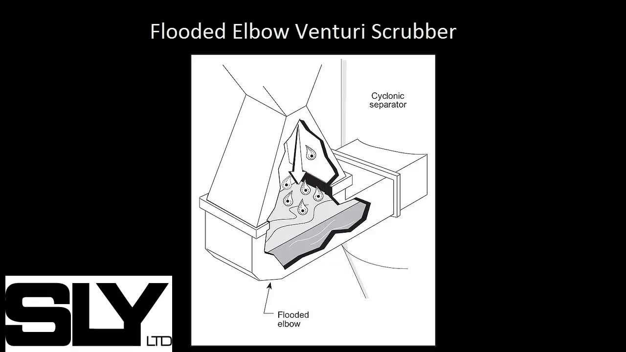 Venturi Wet Scrubber Video - Sly Filters Ltd