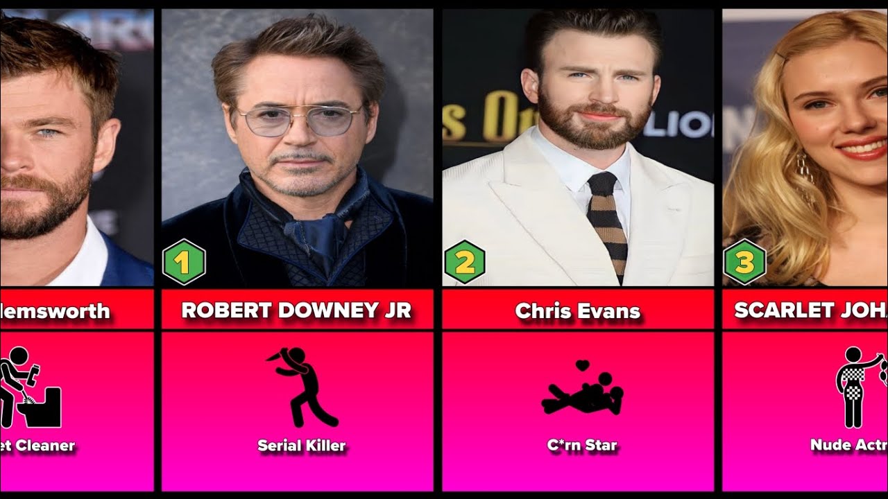 Celebrities Jobs Before They Become Avengers in Real Life