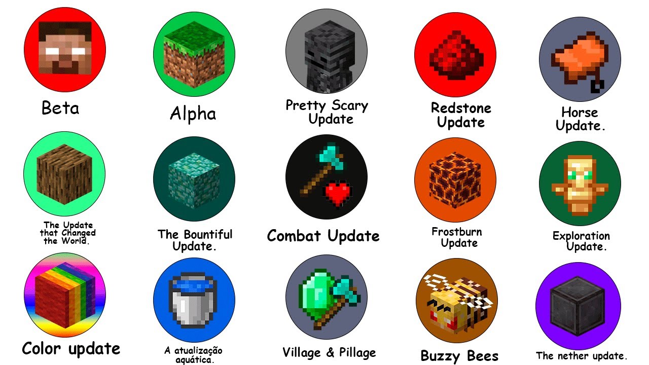 Todas as ATUALIZAÇÕES do Minecraft Explicadas em 14 minutos