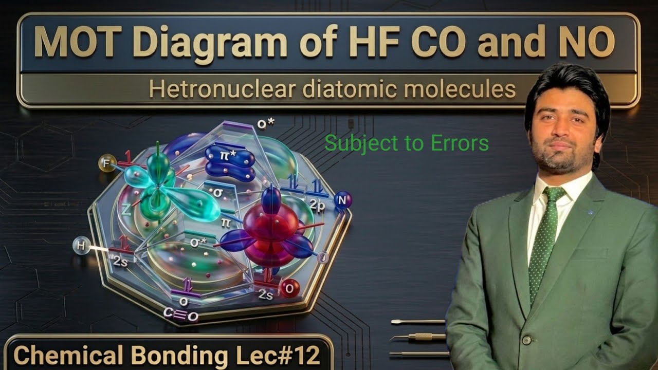 Molecular orbital diagram of HF | MOT diagram of CO | MOT diagram of NO #mot #hf #no #co