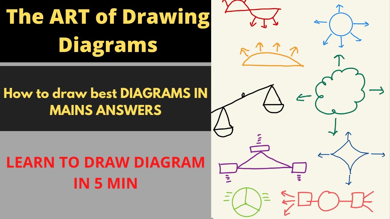 How to DRAW DIAGRAMS In MAINS | Mains पेपर में DIAGRAM कैसे बनाएं? | LEARN IN 5 MIN |