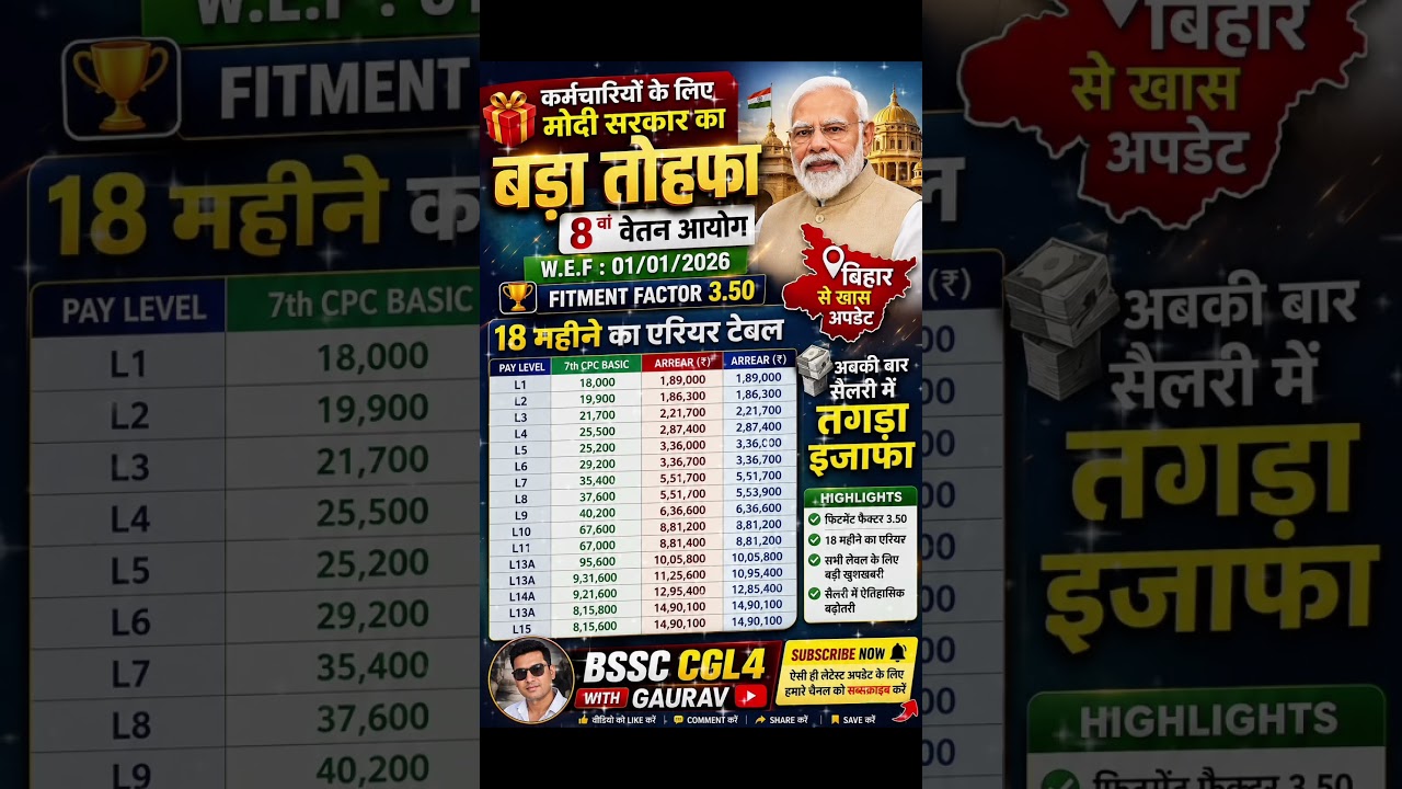 8th_pay_commission_basic_salary_2026_#8thpaycommission_#salary_#govtemployees_#ops_#dahike