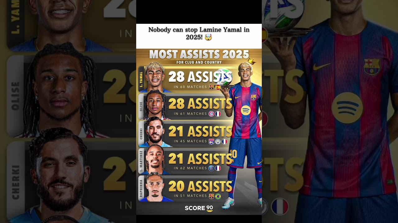 Nobody can stop Lamine Yamal in 2025! 🤯 