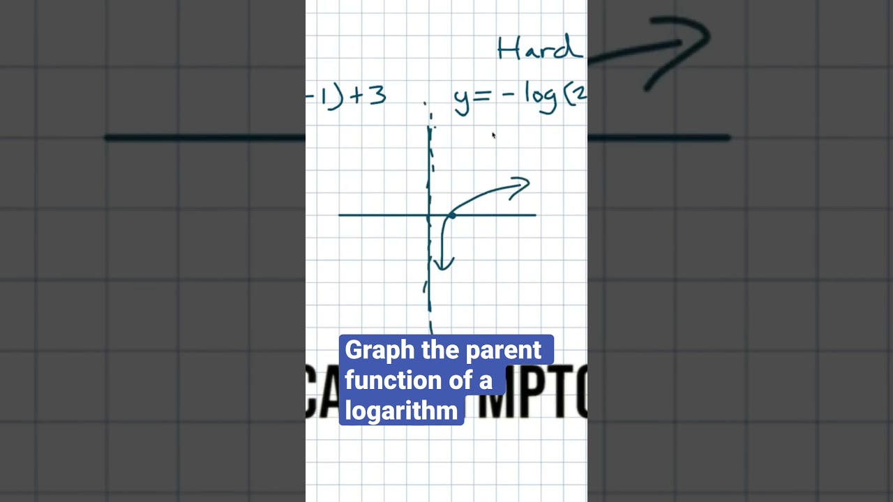 Graph the parent function of a logarithm