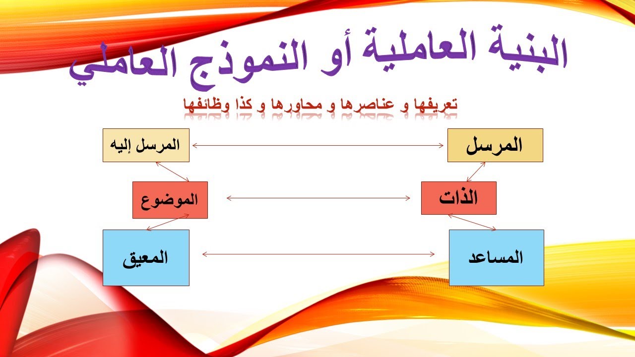 البنية العاملية أو النموذج العاملي: تعريفها و عواملها و محاورها و كذا وظائفها