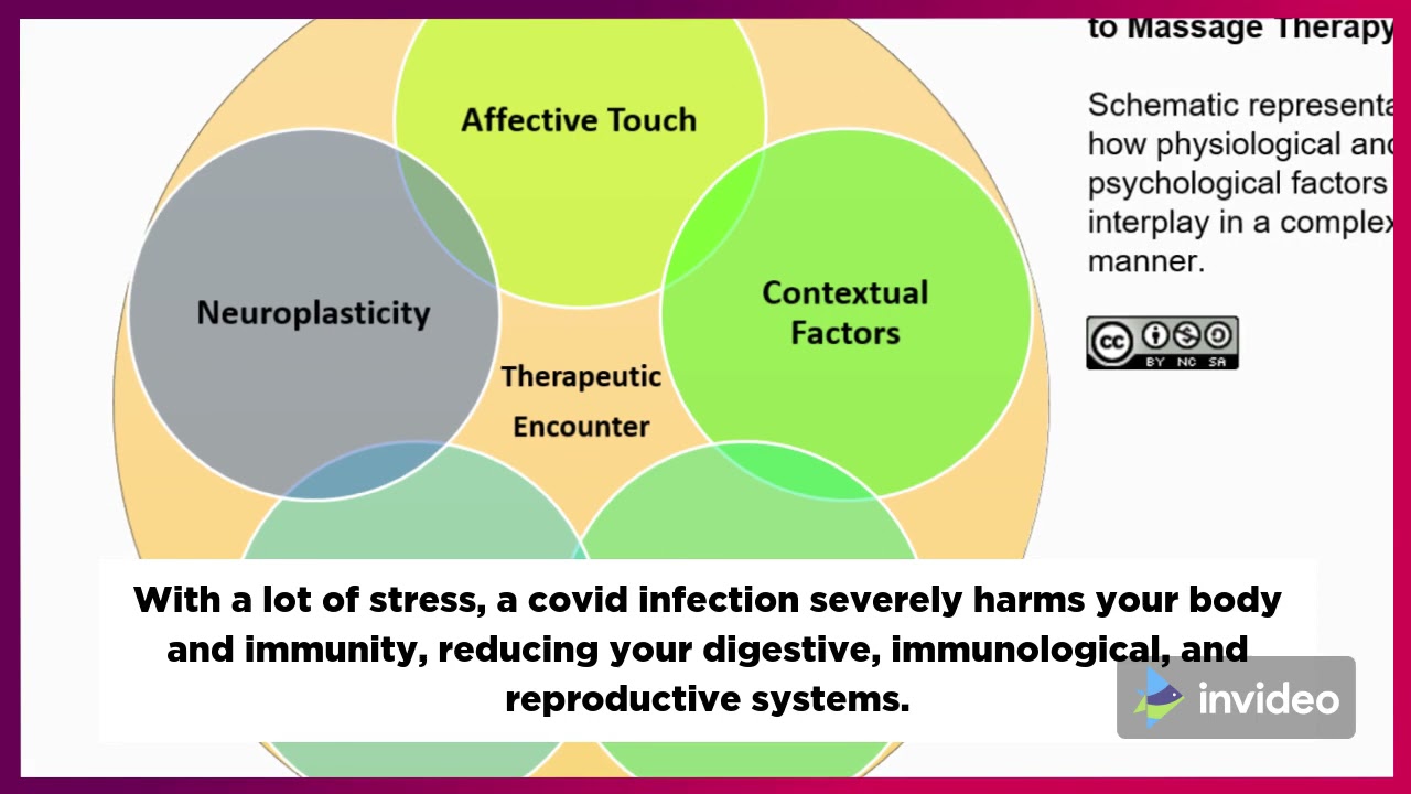 #covid #covind19 Covid awareness video