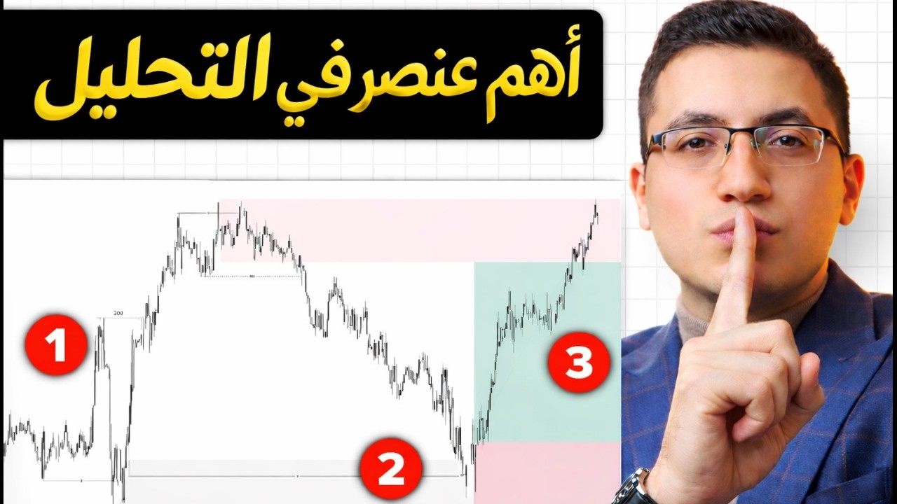 عامل الزمن