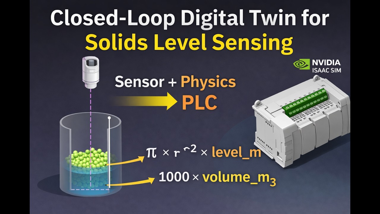 Closed-Loop Digital Twin for Solids Level Sensing — From Physics to PLC