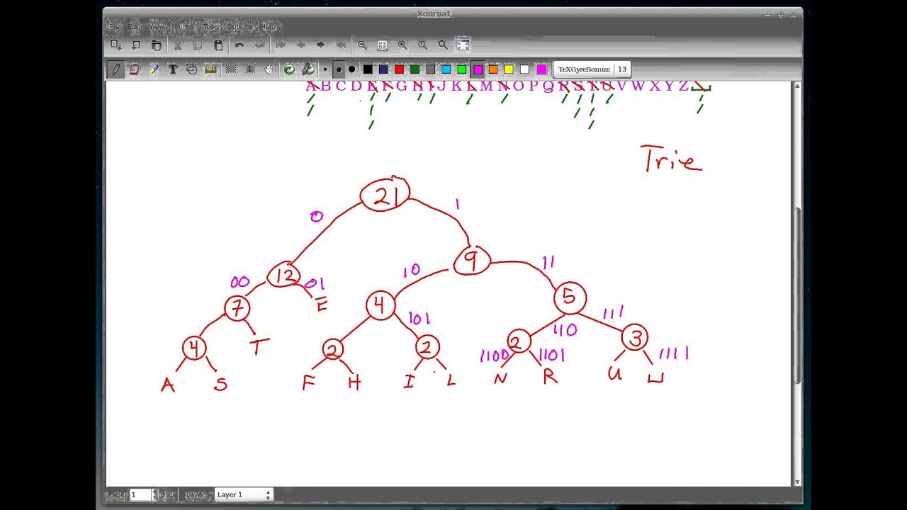 Huffman Coding