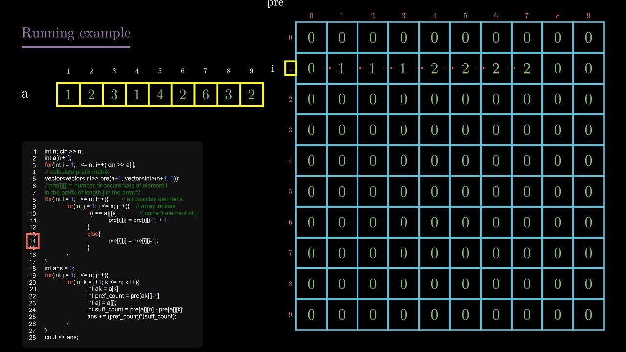 D. Zigzags | Codeforces Educational Round 94 | Visual editorial | Prefix sums