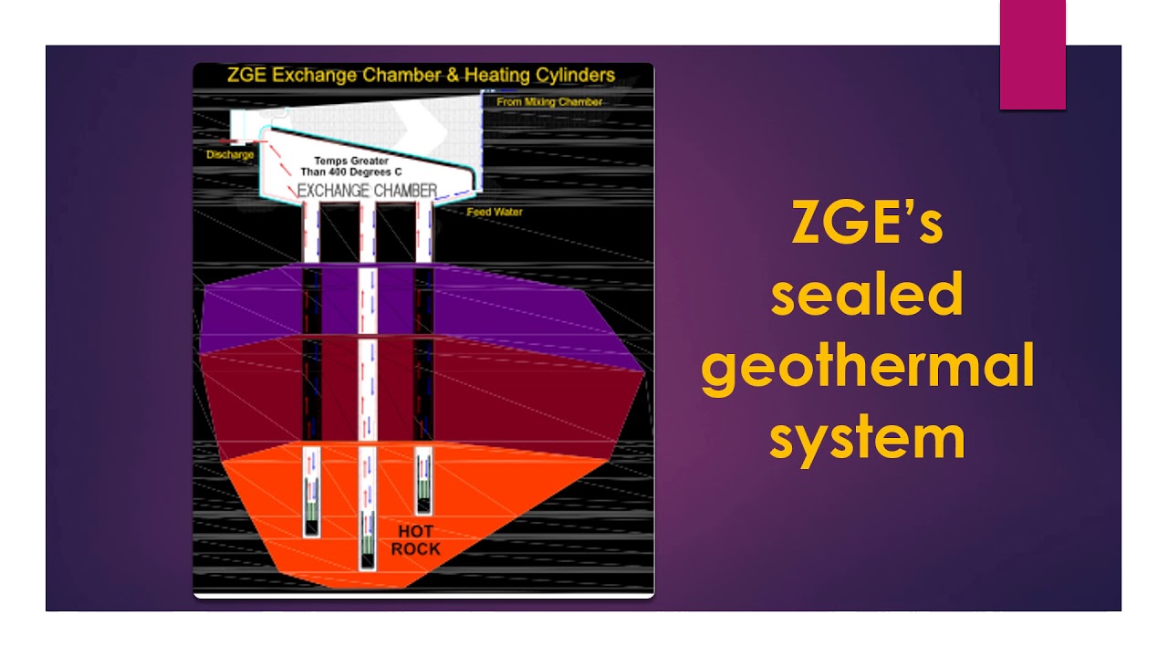 03-25-2018: How Does Sealed Geothermal Eliminate Reservoir Issues?