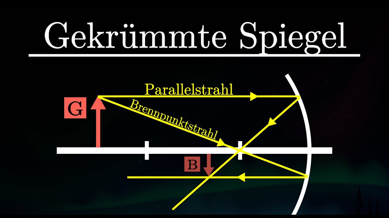 Gekrümmte Spiegel - Bildkonstruktion, Strahlengang, konkav, konvex, Hohl- & Wölbspiegel (Physik)
