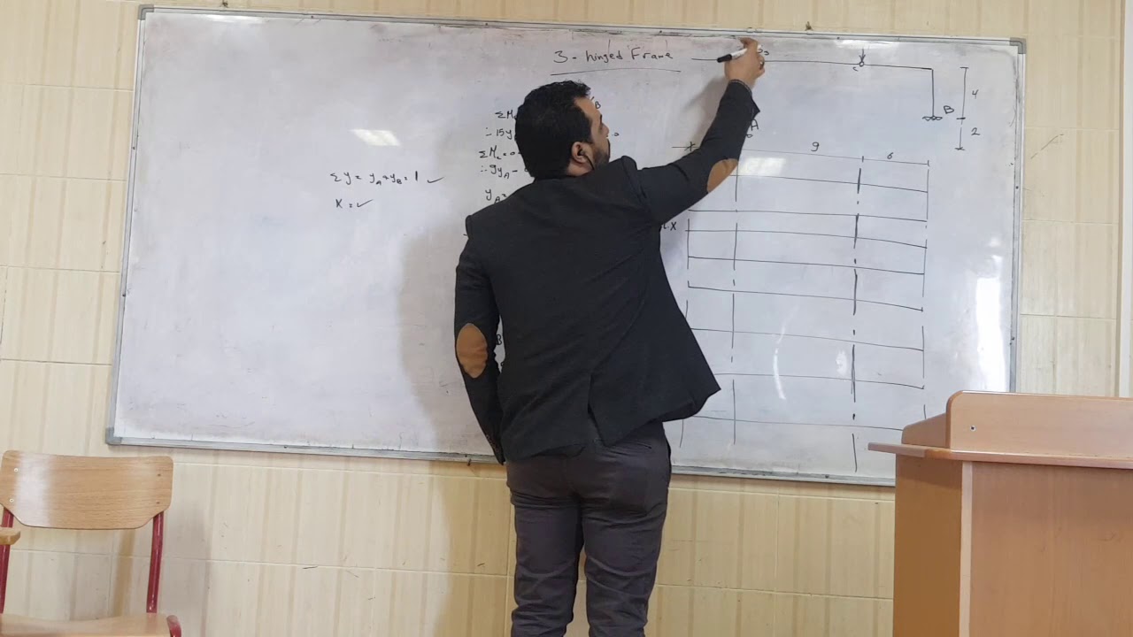 Lecture 8 - Theory Of Structures 2 - Influence Lines ( 3-hinged frame )